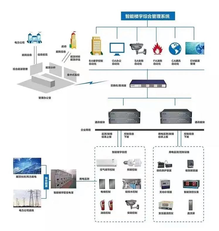 弱電智能化工程 融合先進技術與智能系統(tǒng)的現(xiàn)代建筑解決方案