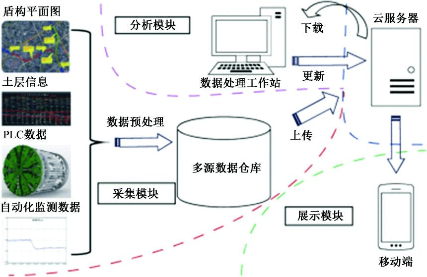 盾構智能化發(fā)展面臨的技術瓶頸與智能化系統(tǒng)工程技術研發(fā)路徑